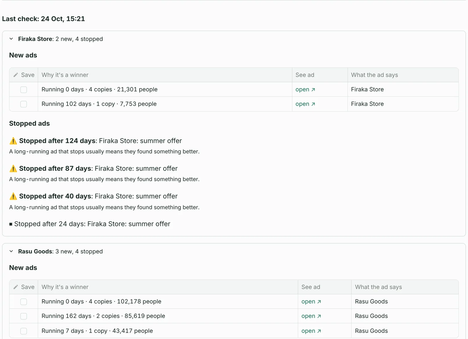 Competitor watch: for each brand, the new ads since the last check and a warning for long-running ads that stopped.